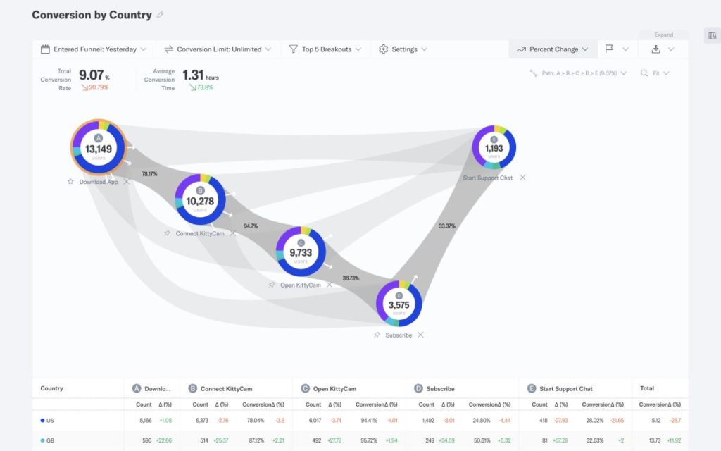 customer journey