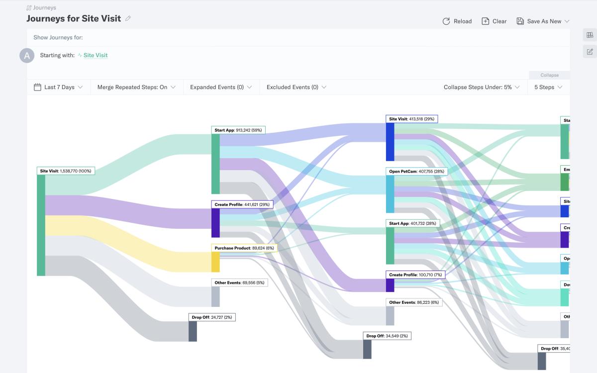 customer journey