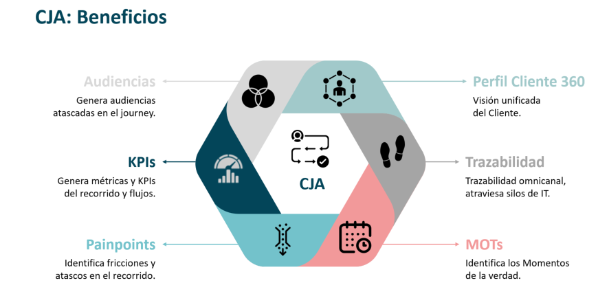 Customer Journey Analytics