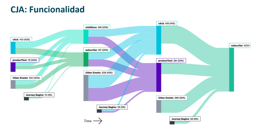 Customer Journey Analytics