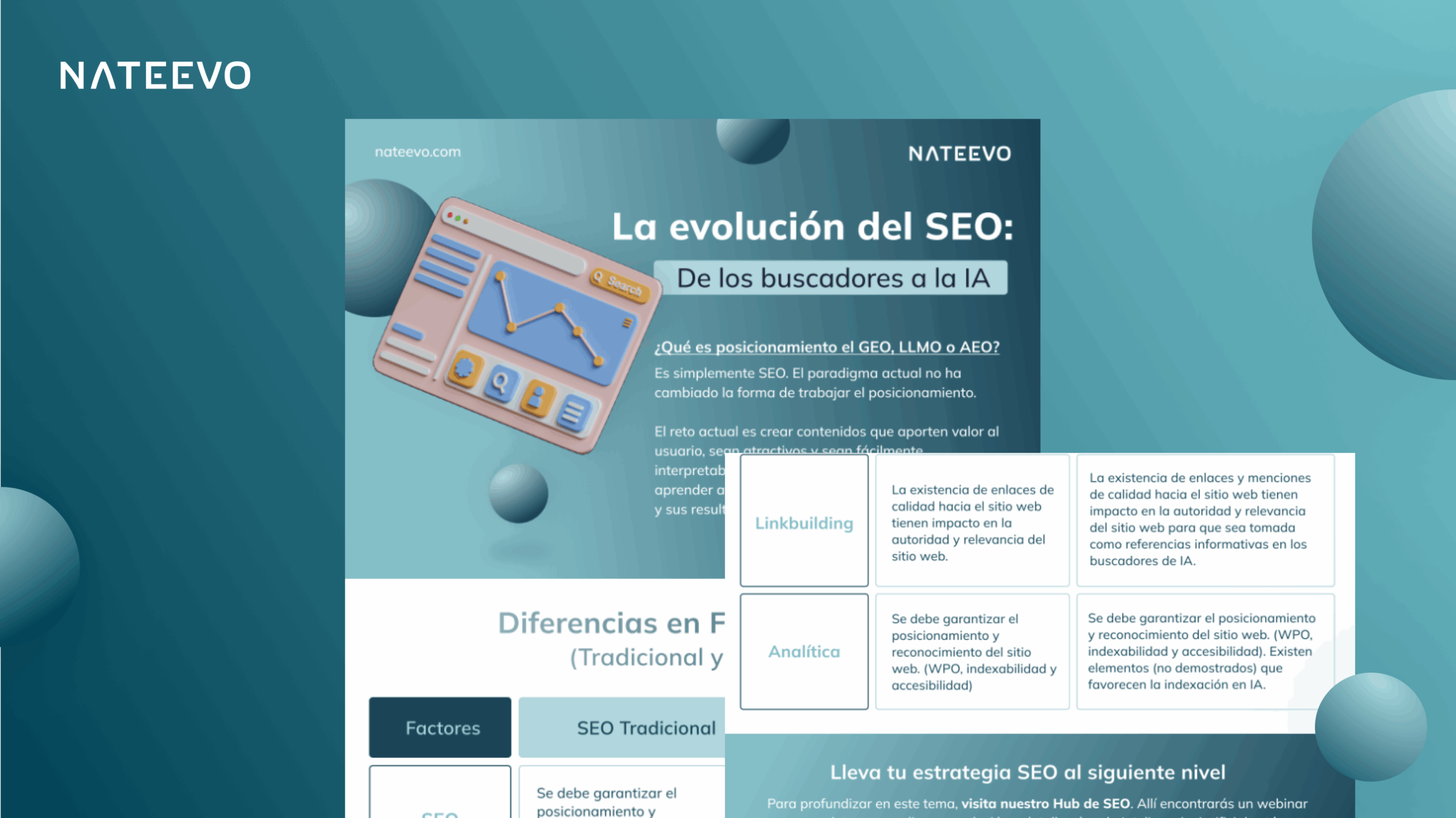 Una infografía de NATEEVO titulada La evolución del SEO: De los buscadores a la IA con gráficos, tablas comparativas sobre factores SEO y esferas 3D flotantes sobre un fondo azul degradado.